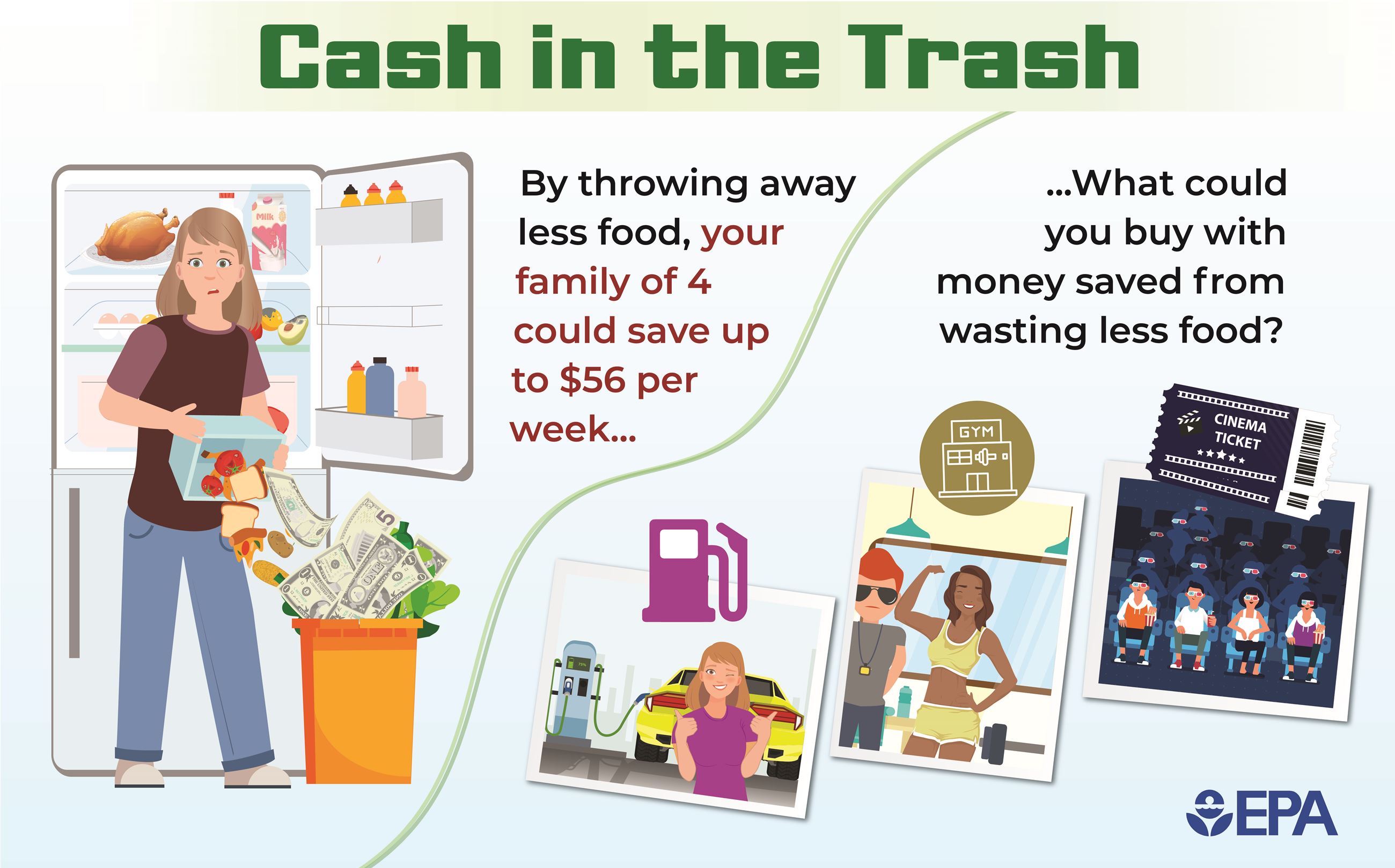 cost of food waste graphic